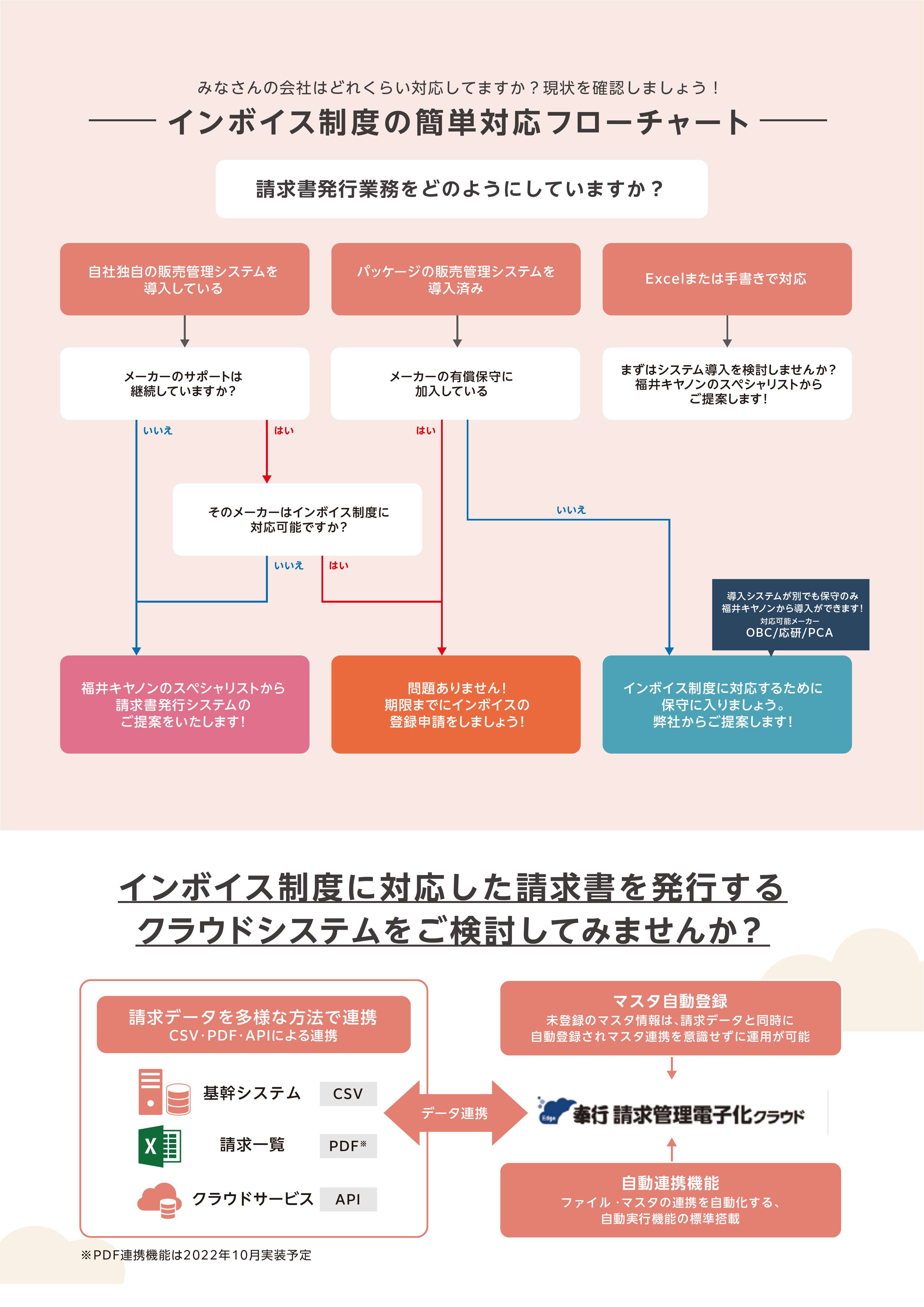 サンプル